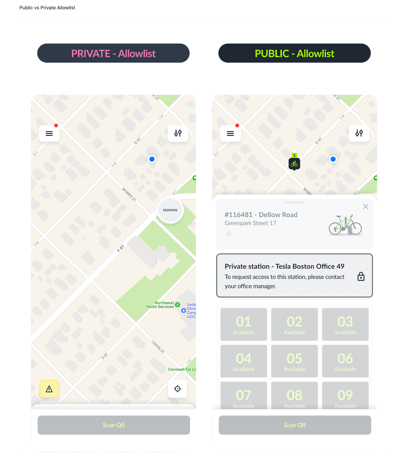 Allowlist & Access Control