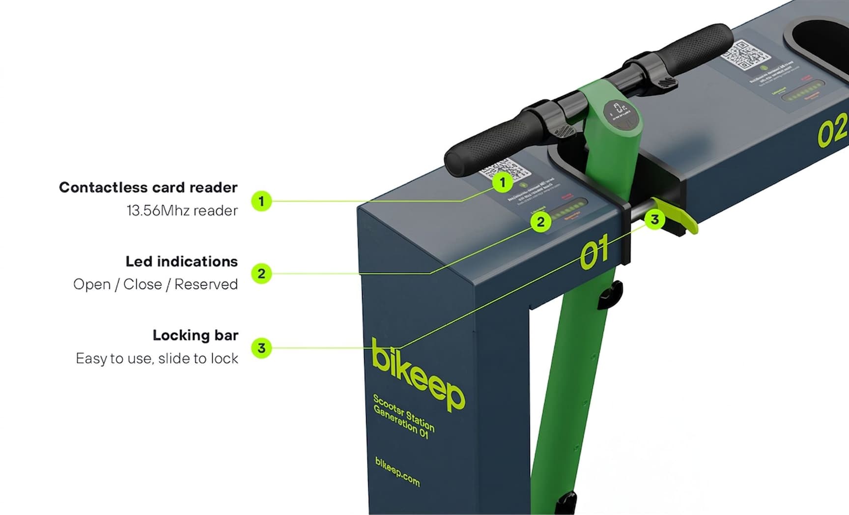 LED & Sound Indicators